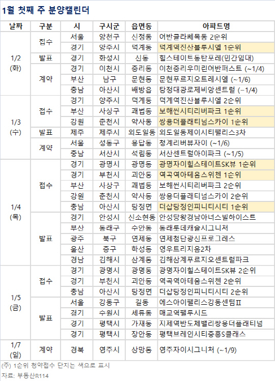 <부동산R114 제공>